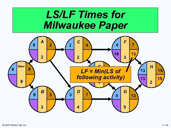 LS/LF Times for Milwaukee Paper 0 A 2 2 2 0 Start 4 4