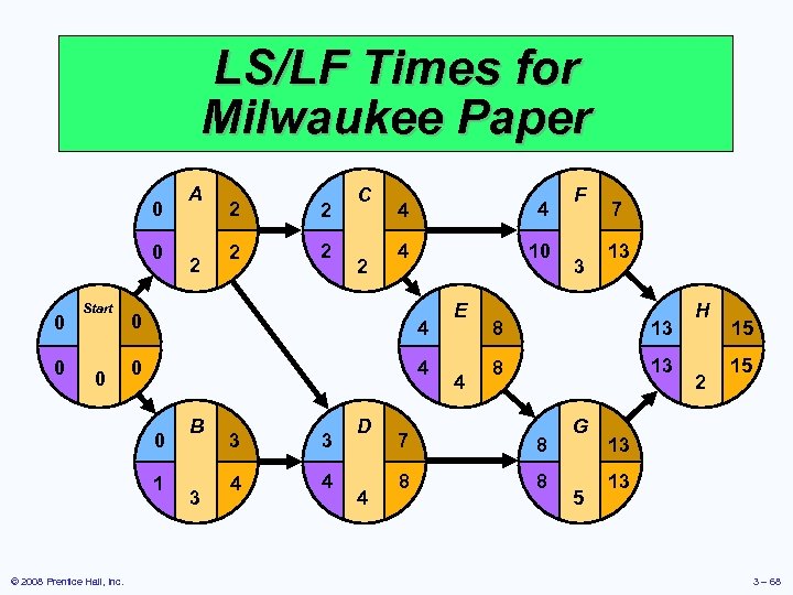 LS/LF Times for Milwaukee Paper 0 0 Start 0 2 2 2 C 2