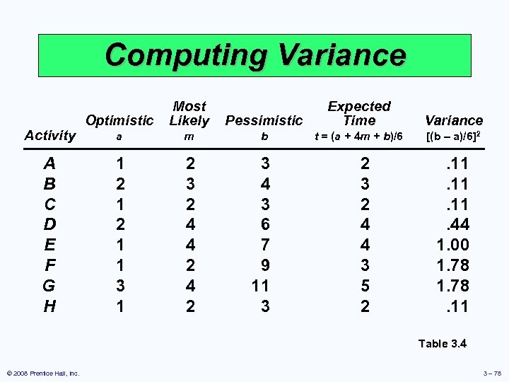 Computing Variance Activity A B C D E F G H Optimistic Most Likely