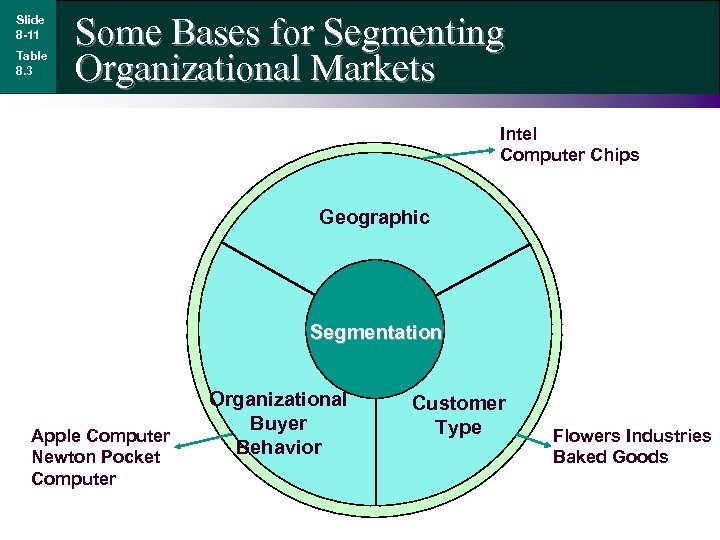 Slide 8 -11 Table 8. 3 Some Bases for Segmenting Organizational Markets Intel Computer