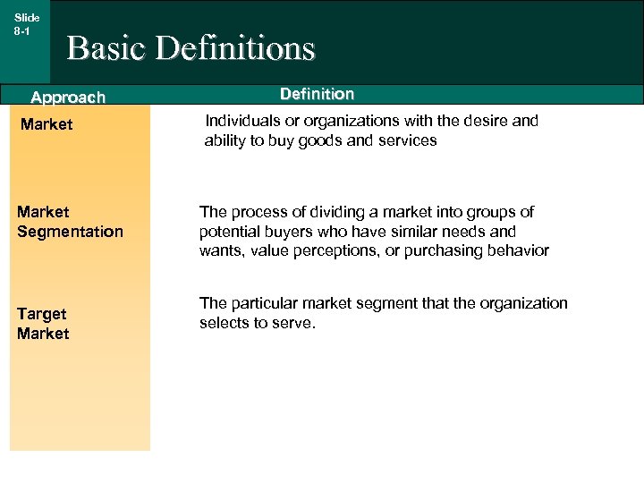 Slide 8 -1 Basic Definitions Approach Market Segmentation Target Market Definition Individuals or organizations