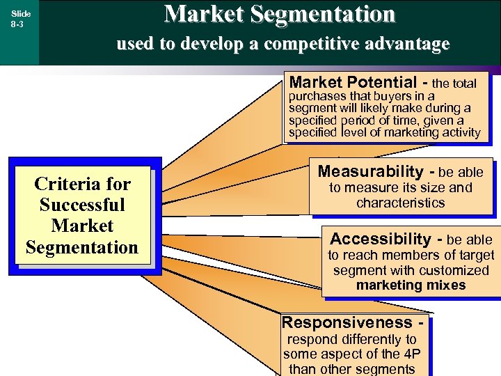 Market Segmentation Slide 8 -3 used to develop a competitive advantage Market Potential -