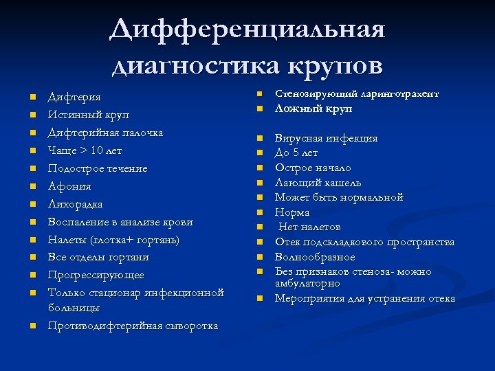 Дифференциальная диагностика крупов n n n n Дифтерия Истинный круп Дифтерийная палочка Чаще >