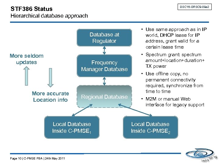 GSC 16 -GRSC 9 -09 a 2 STF 386 Status Hierarchical database approach Database