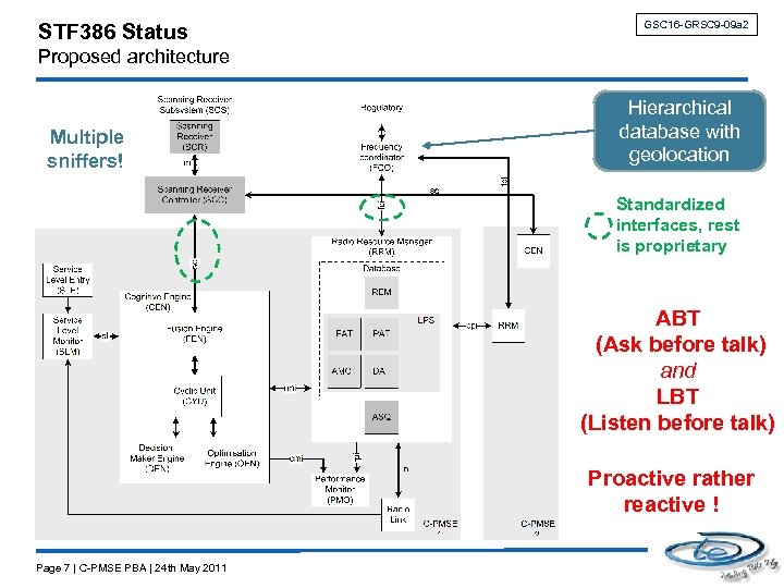STF 386 Status GSC 16 -GRSC 9 -09 a 2 Proposed architecture Multiple sniffers!