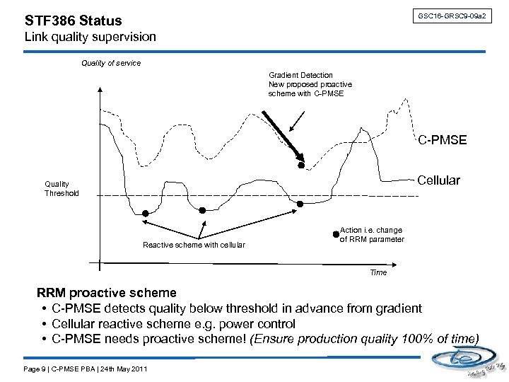 GSC 16 -GRSC 9 -09 a 2 STF 386 Status Link quality supervision Quality
