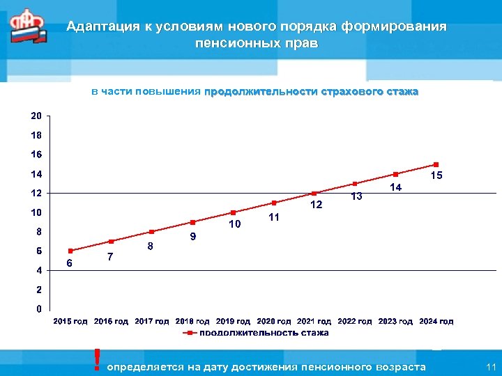 Адаптация к условиям нового порядка формирования пенсионных прав в части повышения продолжительности страхового стажа