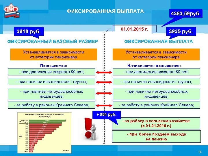 Фиксированная выплата 2017 год. Фиксированный размер выплаты. Величина фиксированной выплаты устанавливается в. Фиксированная выплата в 2015 году.