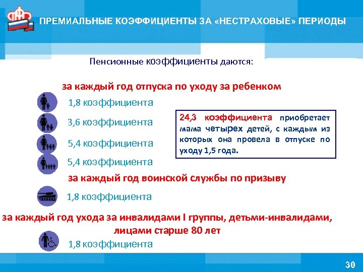 Что значит нестраховые периоды. Пенсионные коэффициенты по уходу за детьми. Премиальные коэффициенты за нестраховые периоды. Пенсионный коэффициент что это такое. Премиальные коэффициенты к пенсии.