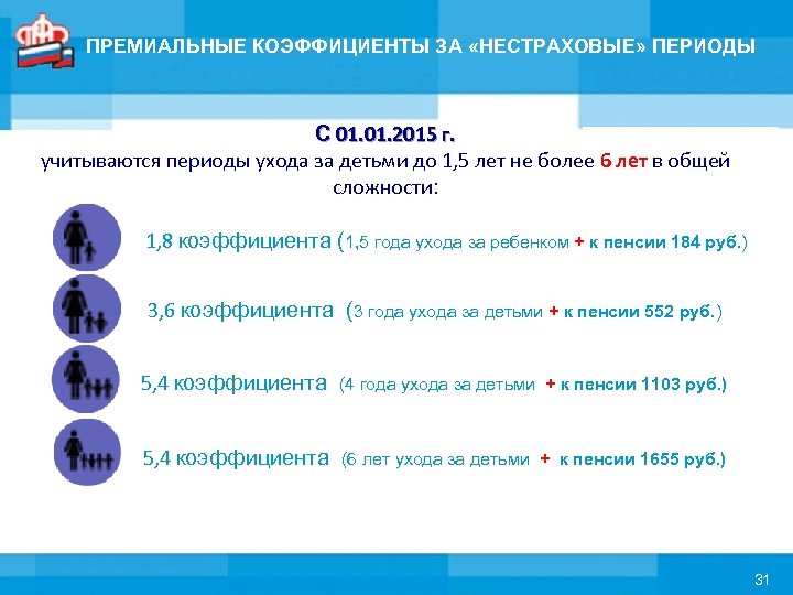 Что значит нестраховые периоды. Баллы за нестраховые периоды. Премиальные коэффициенты за нестраховые периоды. Нестраховые периоды стажа. Пенсионные нестраховые периоды.