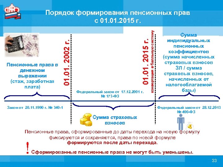 Федеральный закон от 17. 12. 2001 г. № 173 -ФЗ Закон от 20. 11.