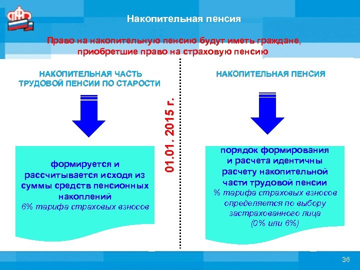 Накопительная пенсия презентация