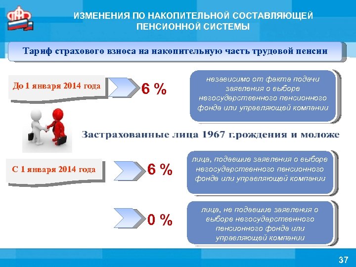 ИЗМЕНЕНИЯ ПО НАКОПИТЕЛЬНОЙ СОСТАВЛЯЮЩЕЙ ПЕНСИОННОЙ СИСТЕМЫ Тариф страхового взноса на накопительную часть трудовой пенсии