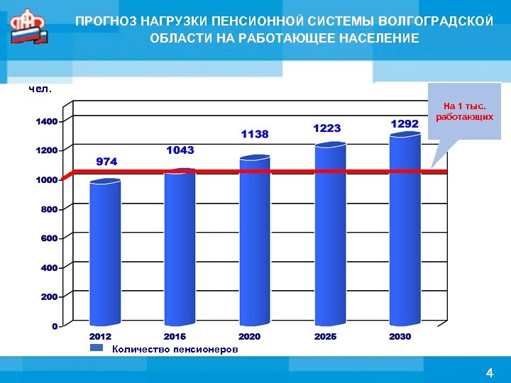 Пфр волгоград работа