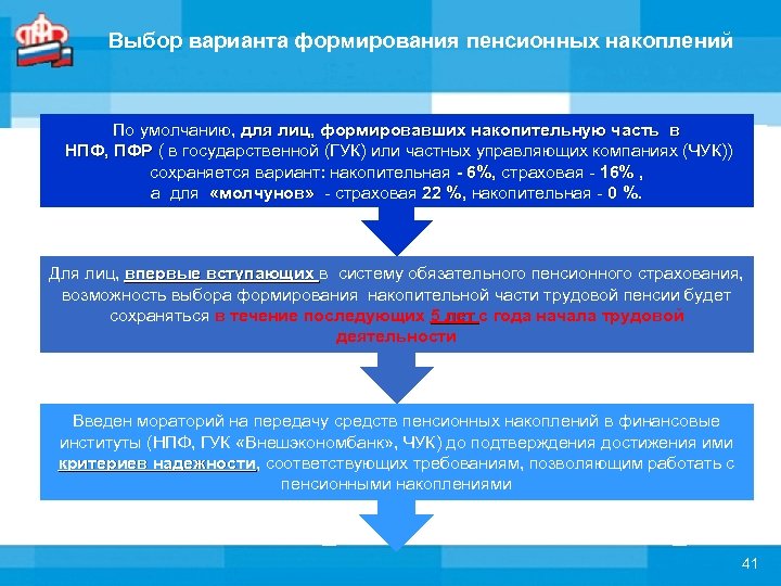 Выбор варианта формирования пенсионных накоплений По умолчанию, для лиц, формировавших накопительную часть в НПФ,