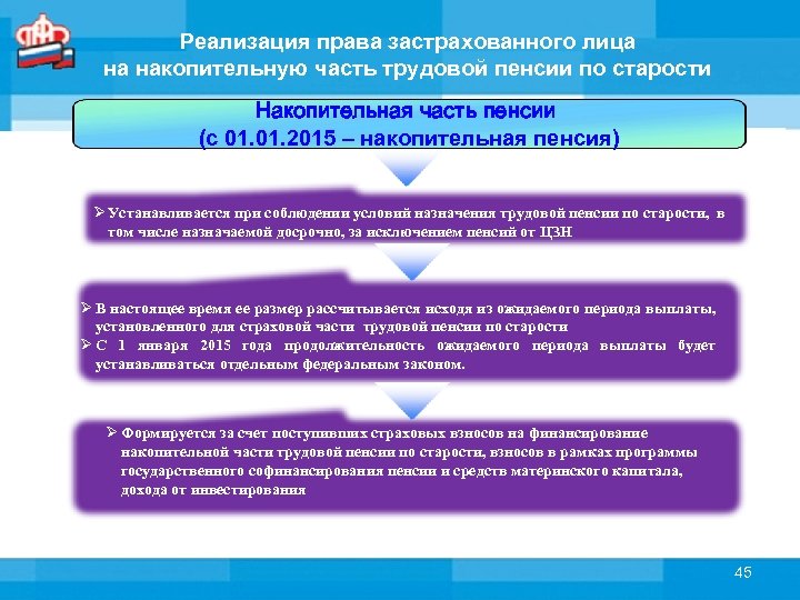 Реализация права застрахованного лица на накопительную часть трудовой пенсии по старости Накопительная часть пенсии