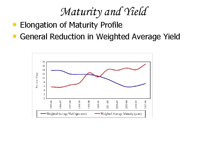 Maturity and Yield • Elongation of Maturity Profile • General Reduction in Weighted Average