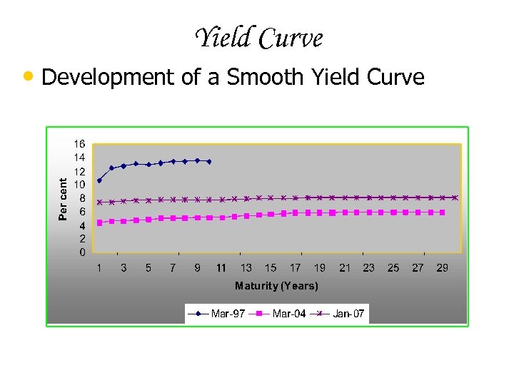 Yield Curve • Development of a Smooth Yield Curve 