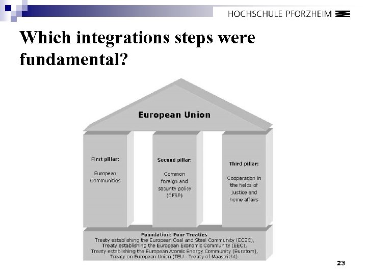 Which integrations steps were fundamental? 23 