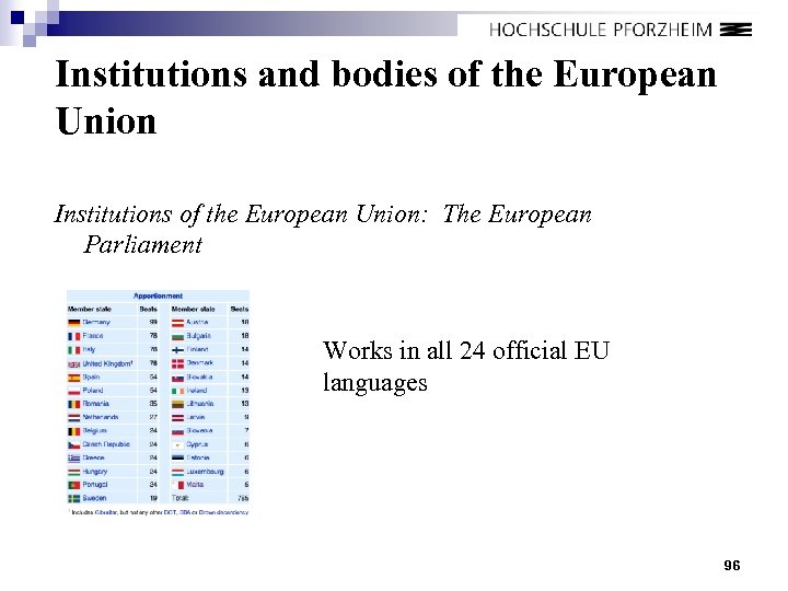 Institutions and bodies of the European Union Institutions of the European Union: The European