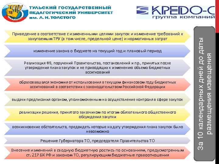 изменение закона о бюджете на текущий год и плановый период Реализация ФЗ, поручений Правительства,