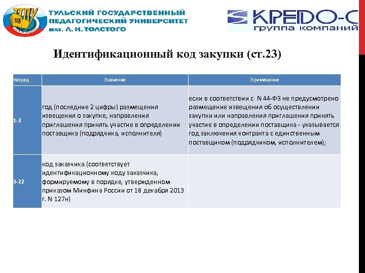 Идентификационный код закупки (ст. 23) Разряд Значение Примечание 1 -2 если в соответствии с