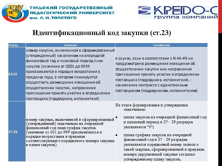 Идентификационный код закупки (ст. 23) Разряд 23 -26 Значение Примечание номер закупки, включенной в