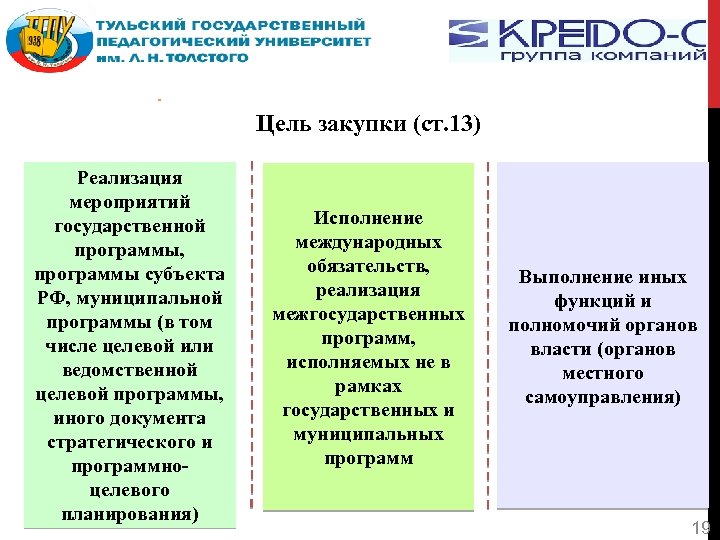 Цель закупки (ст. 13) Реализация мероприятий государственной программы, программы субъекта РФ, муниципальной программы (в