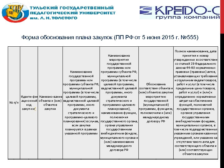 Форма обоснования. План мероприятий по закупкам. Обоснование форма. План мероприятий с обоснованиями. Форма обоснования объекта закупки.