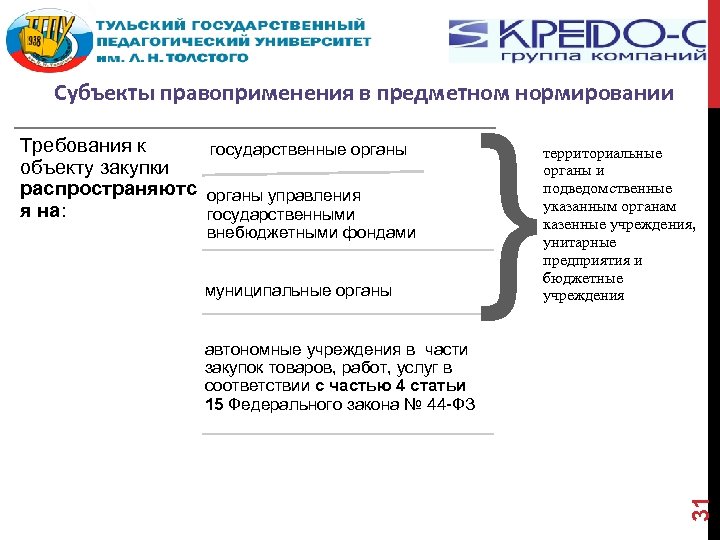 Субъекты правоприменения в предметном нормировании Требования к государственные органы объекту закупки распространяютс органы управления