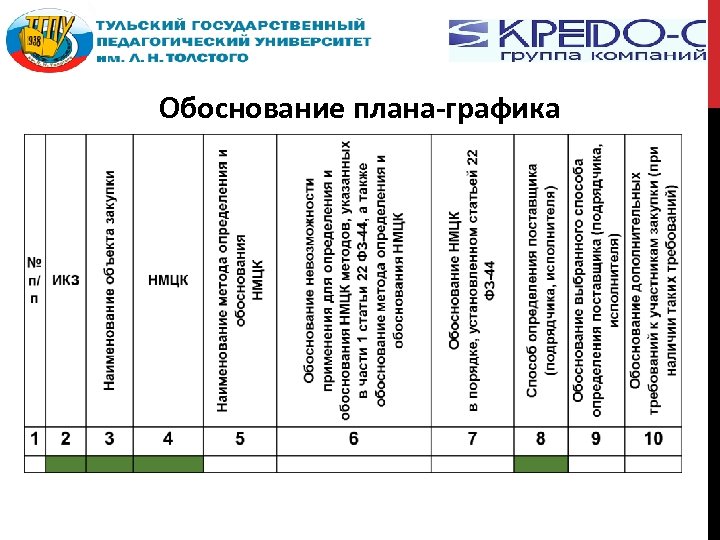 Обоснование плана-графика 