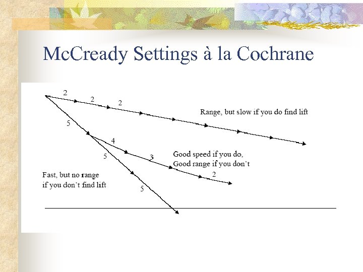 Mc. Cready Settings à la Cochrane 