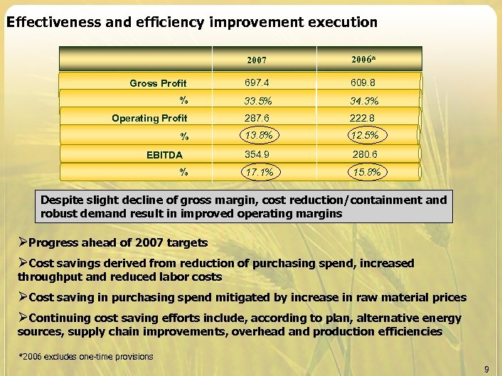 Effectiveness and efficiency improvement execution 2007 2006* Gross Profit 697. 4 609. 8 %