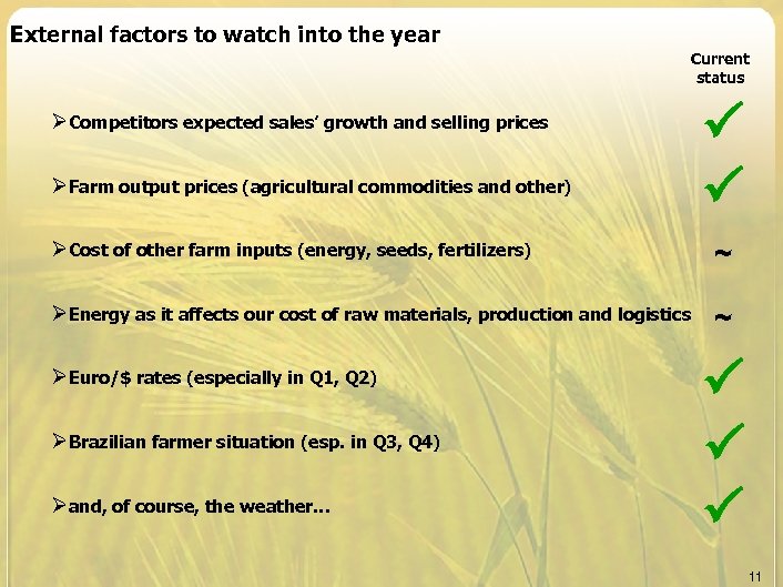 External factors to watch into the year Current status ØCompetitors expected sales’ growth and