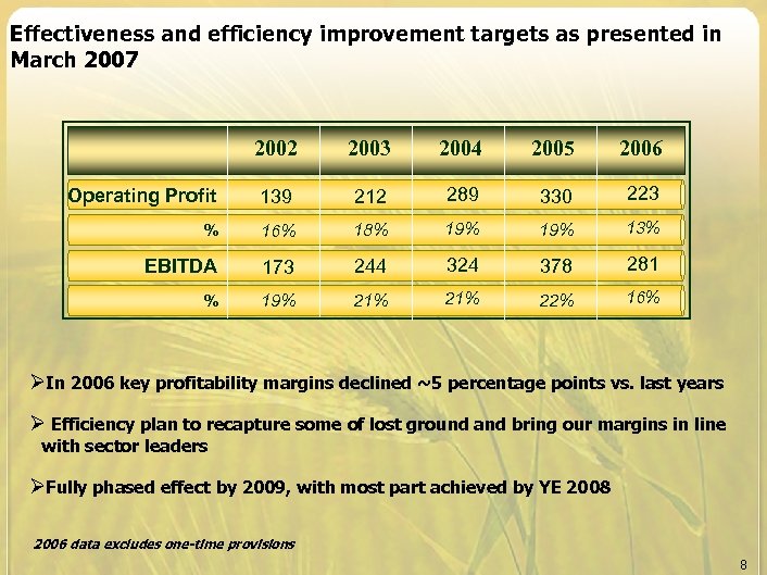Effectiveness and efficiency improvement targets as presented in March 2007 2002 2003 2004 2005