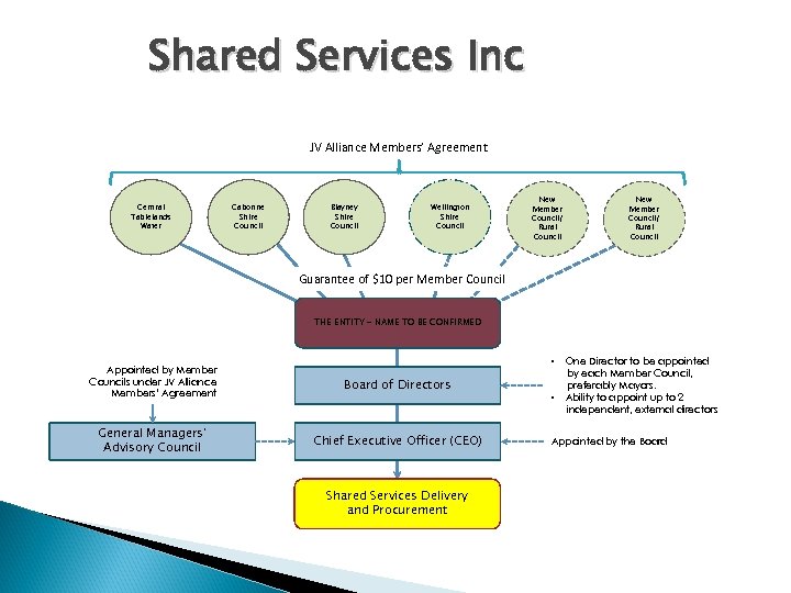 Shared Services Inc JV Alliance Members’ Agreement Central Tablelands Water Cabonne Shire Council Blayney