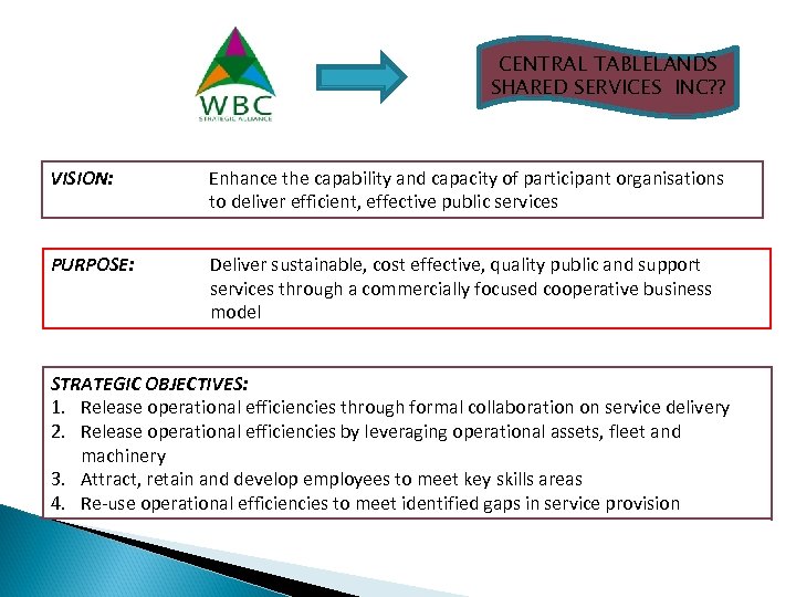 CENTRAL TABLELANDS SHARED SERVICES INC? ? VISION: Enhance the capability and capacity of participant