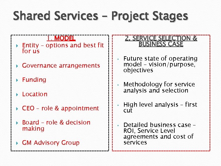 Shared Services – Project Stages 1. MODEL Entity – options and best fit for