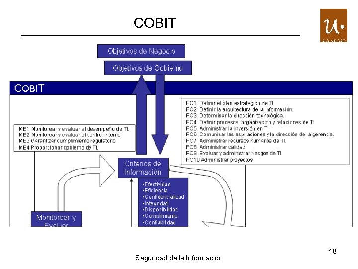 COBIT Cubo Cob. IT Seguridad de la Información 18 