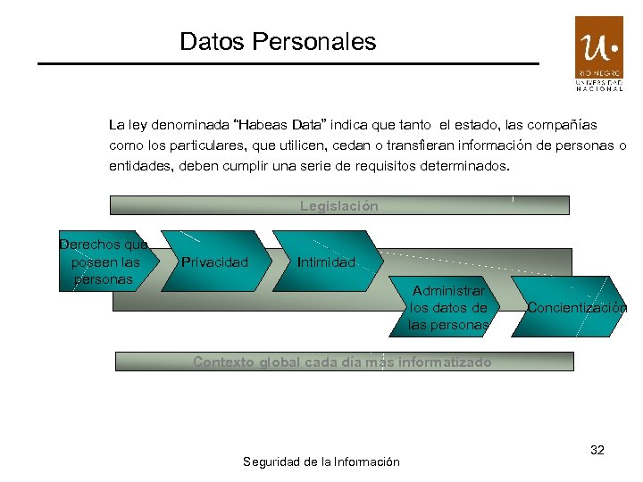 Datos Personales La ley denominada “Habeas Data” indica que tanto el estado, las compañías