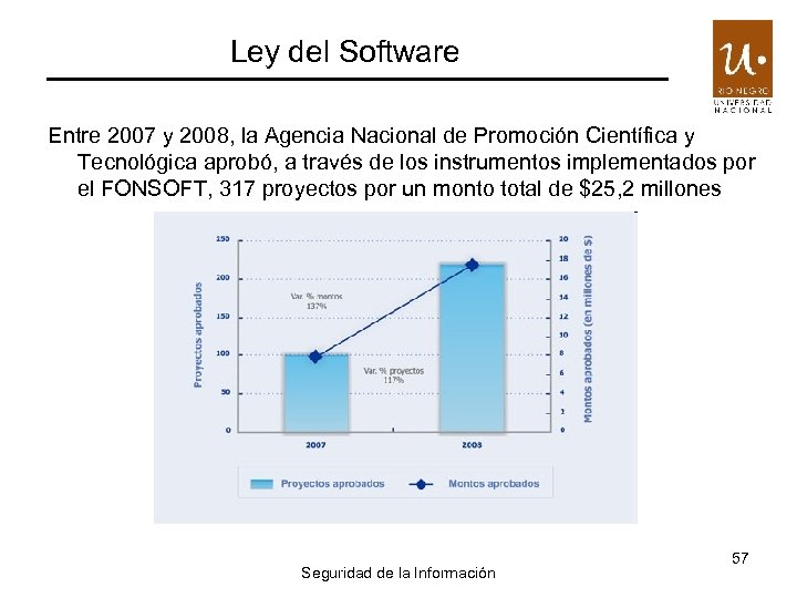 Ley del Software Entre 2007 y 2008, la Agencia Nacional de Promoción Científica y