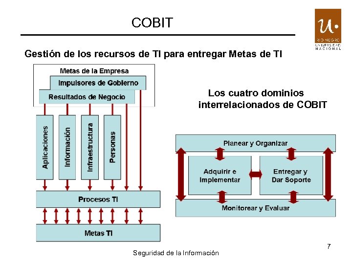 COBIT Gestión de los recursos de TI para entregar Metas de TI Los cuatro