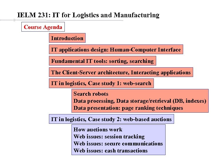 IELM 231: IT for Logistics and Manufacturing Course Agenda Introduction IT applications design: Human-Computer