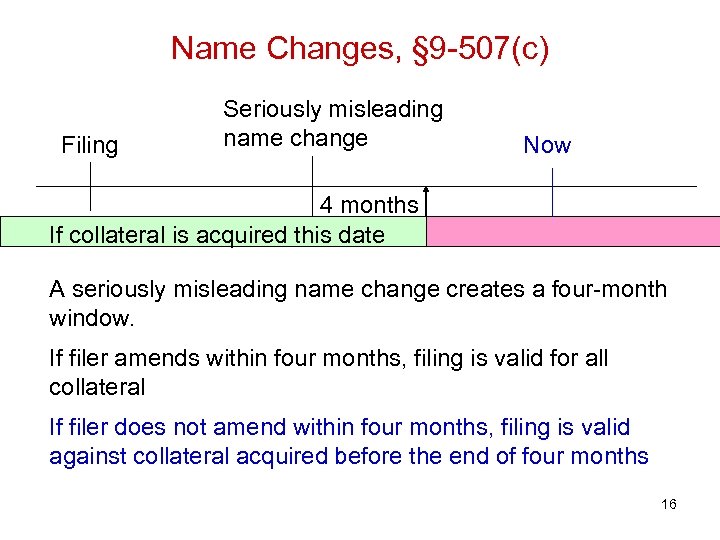 Name Changes, § 9 -507(c) Filing Seriously misleading name change Now 4 months If