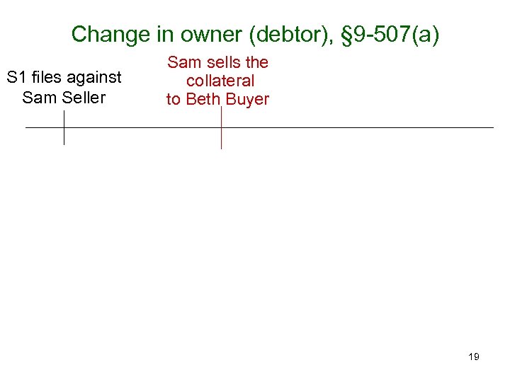 Change in owner (debtor), § 9 -507(a) S 1 files against Sam Seller Sam