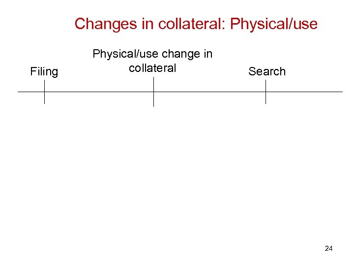 Changes in collateral: Physical/use Filing Physical/use change in collateral Search 24 