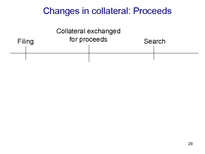 Changes in collateral: Proceeds Filing Collateral exchanged for proceeds Search 28 
