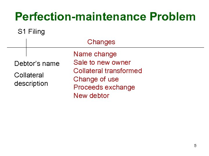 Perfection-maintenance Problem S 1 Filing Changes Debtor’s name Collateral description Name change Sale to