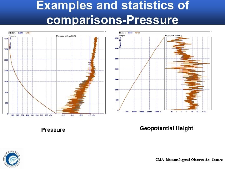 Examples and statistics of comparisons-Pressure Geopotential Height CMA Meteorological Observation Centre 