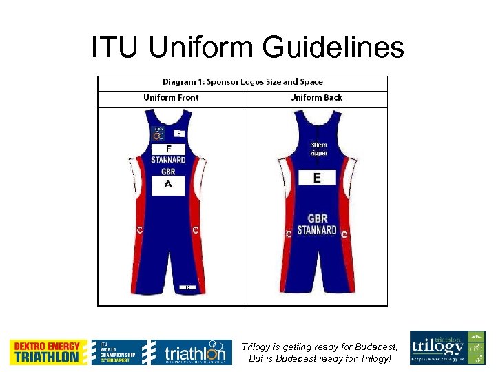 ITU Uniform Guidelines Trilogy is getting ready for Budapest, But is Budapest ready for